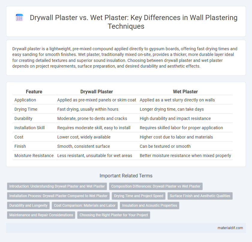 Drywall Plaster vs. Wet Plaster: Key Differences in Wall Plastering Techniques