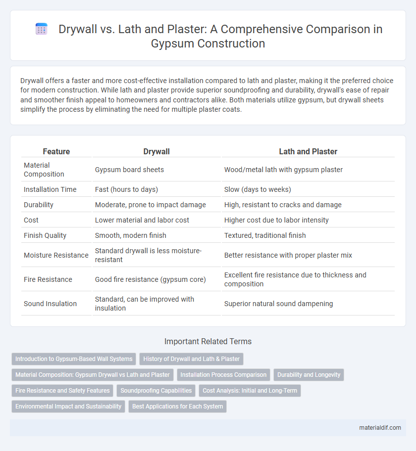 Drywall vs. Lath and Plaster: A Comprehensive Comparison in Gypsum Construction