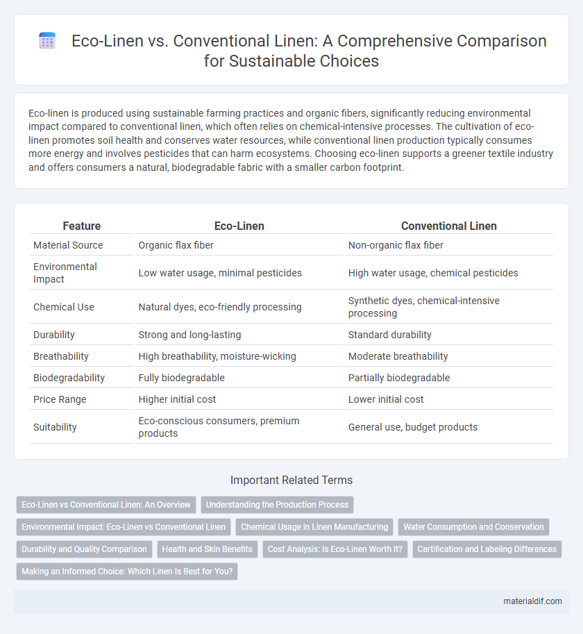 Eco-Linen vs. Conventional Linen: A Comprehensive Comparison for Sustainable Choices