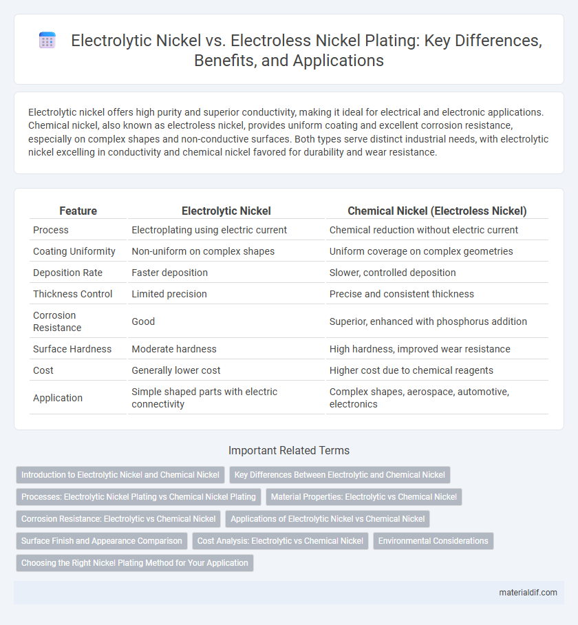 Electrolytic Nickel vs. Electroless Nickel Plating: Key Differences, Benefits, and Applications