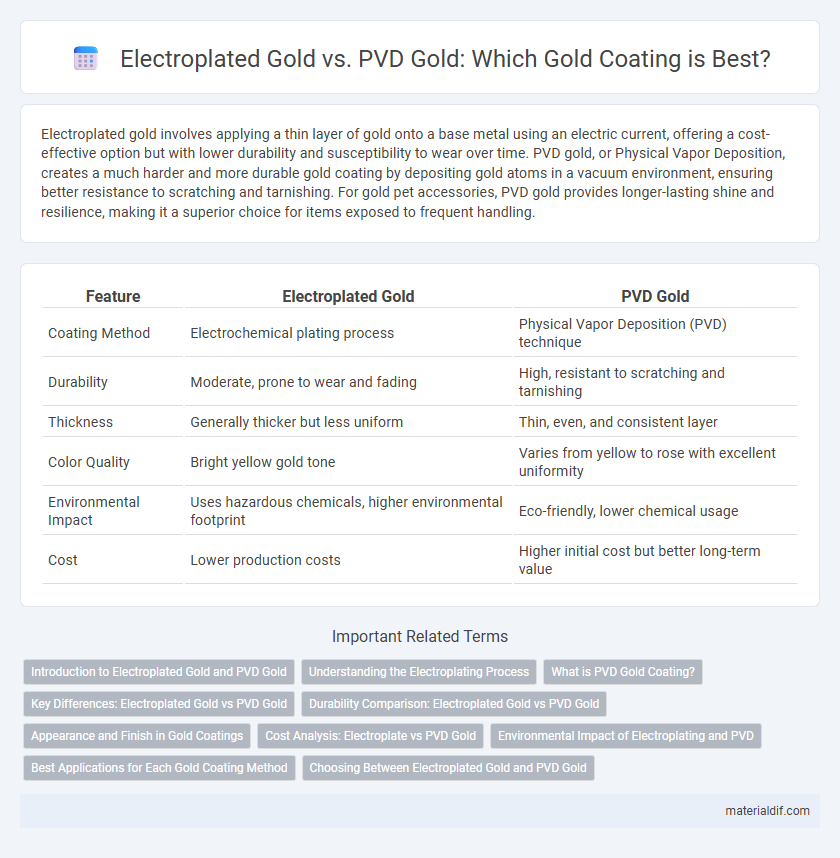 Electroplated Gold vs. PVD Gold: Which Gold Coating is Best?