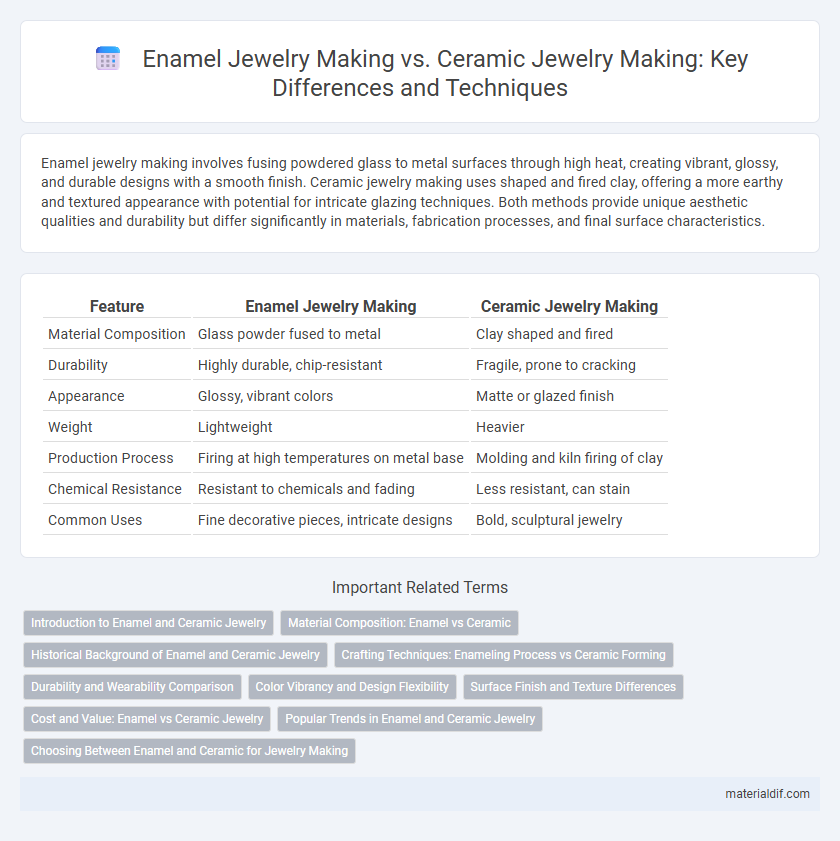 Enamel Jewelry Making vs. Ceramic Jewelry Making: Key Differences and Techniques