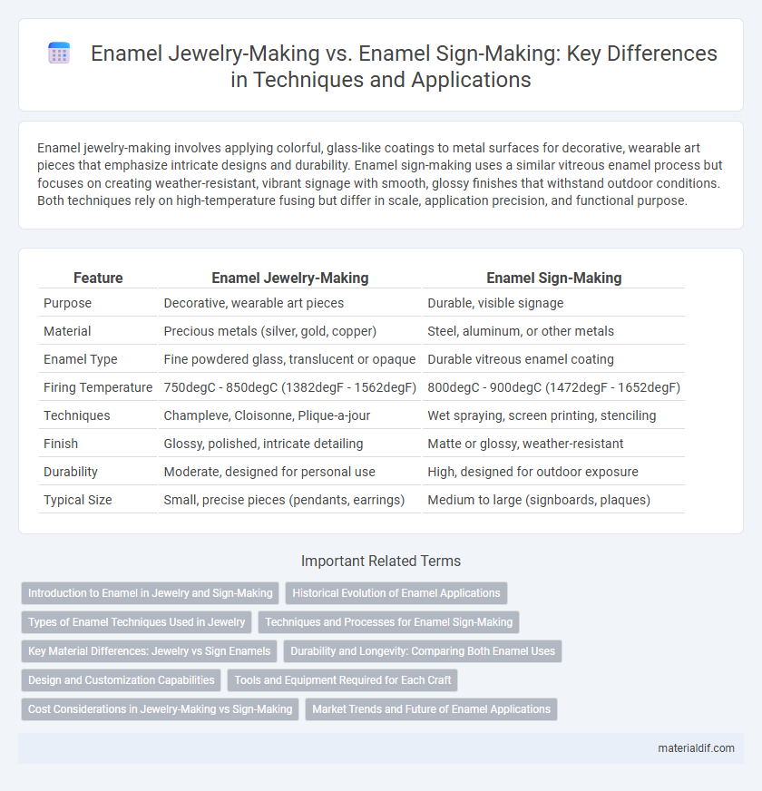 Enamel Jewelry-Making vs. Enamel Sign-Making: Key Differences in Techniques and Applications