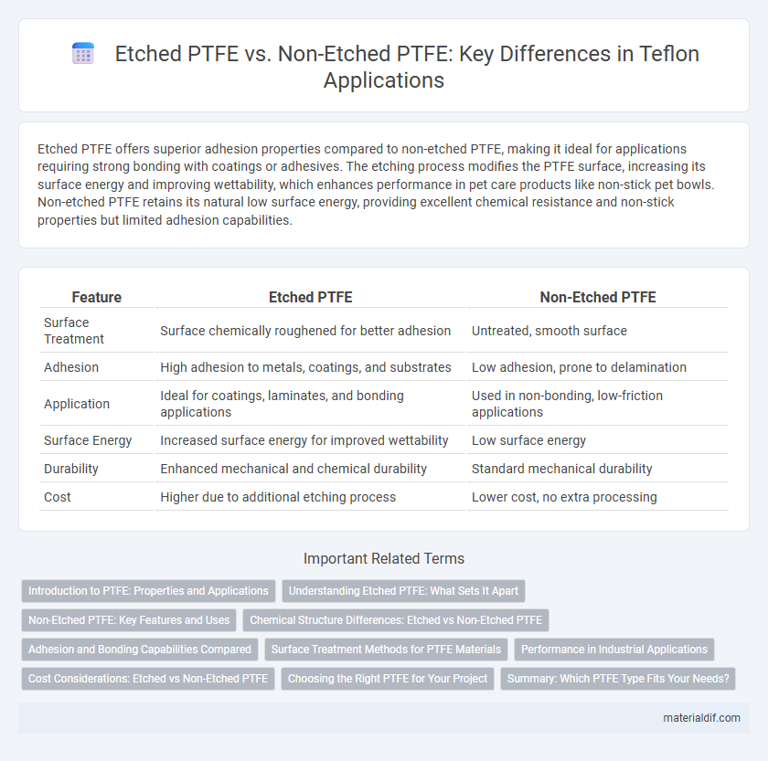 Etched PTFE vs. Non-Etched PTFE: Key Differences in Teflon Applications