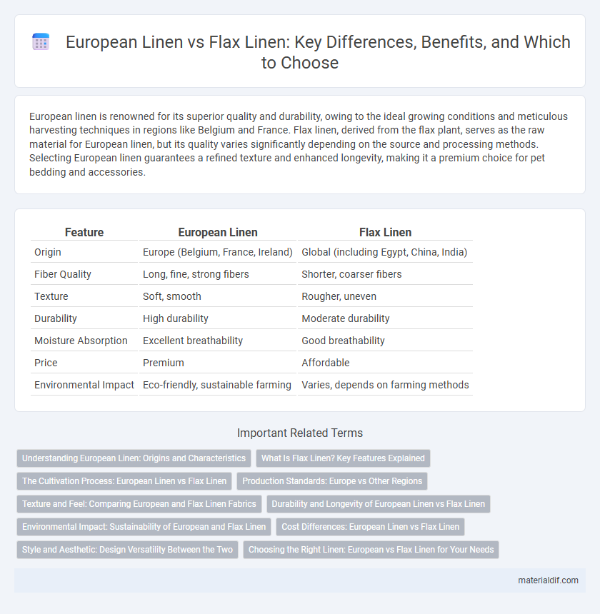 European Linen vs Flax Linen: Key Differences, Benefits, and Which to Choose