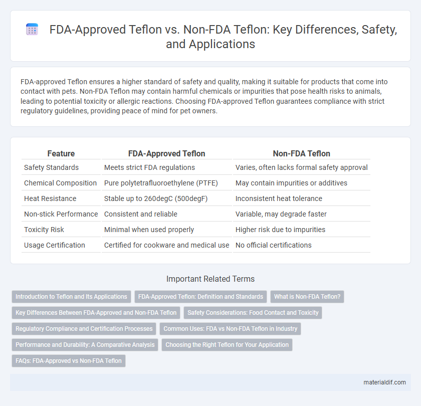 FDA-Approved Teflon vs. Non-FDA Teflon: Key Differences, Safety, and Applications