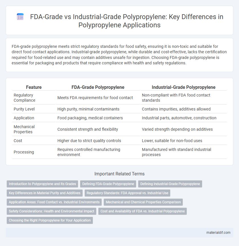 FDA-Grade vs Industrial-Grade Polypropylene: Key Differences in Polypropylene Applications