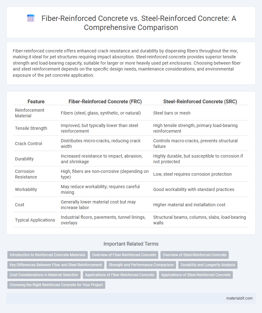 Fiber-Reinforced Concrete vs. Steel-Reinforced Concrete: A Comprehensive Comparison