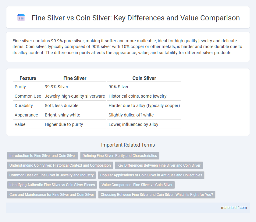 Fine Silver vs Coin Silver: Key Differences and Value Comparison