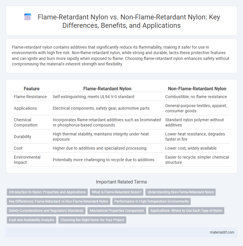 Flame-Retardant Nylon vs. Non-Flame-Retardant Nylon: Key Differences, Benefits, and Applications