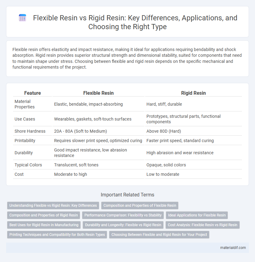 Flexible Resin vs Rigid Resin: Key Differences, Applications, and Choosing the Right Type