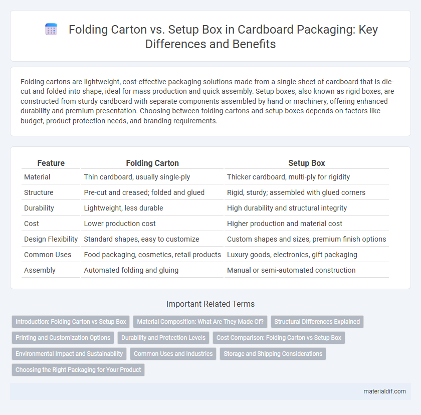 Folding Carton vs. Setup Box in Cardboard Packaging: Key Differences and Benefits