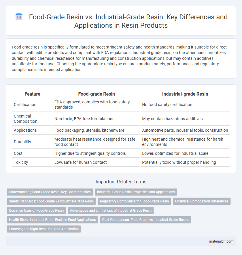 Food-Grade Resin vs. Industrial-Grade Resin: Key Differences and Applications in Resin Products
