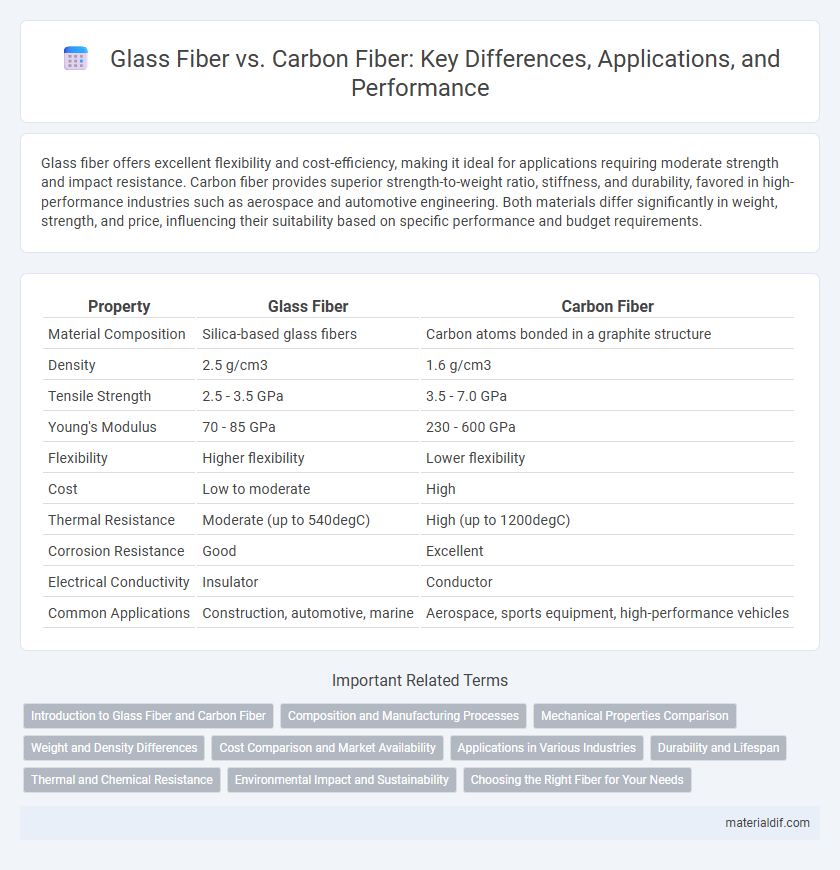 Glass Fiber vs. Carbon Fiber: Key Differences, Applications, and Performance