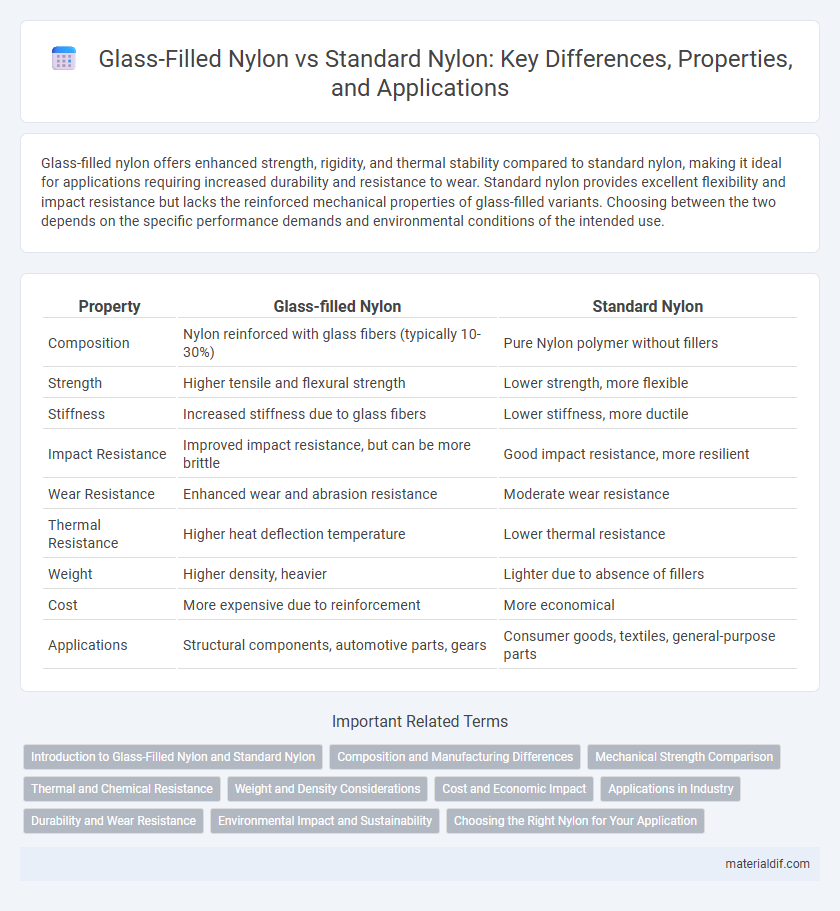 Glass-Filled Nylon vs Standard Nylon: Key Differences, Properties, and Applications