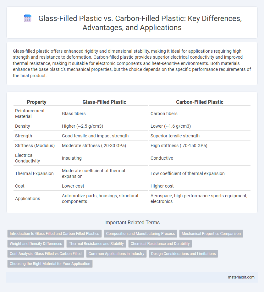 Glass-Filled Plastic vs. Carbon-Filled Plastic: Key Differences, Advantages, and Applications