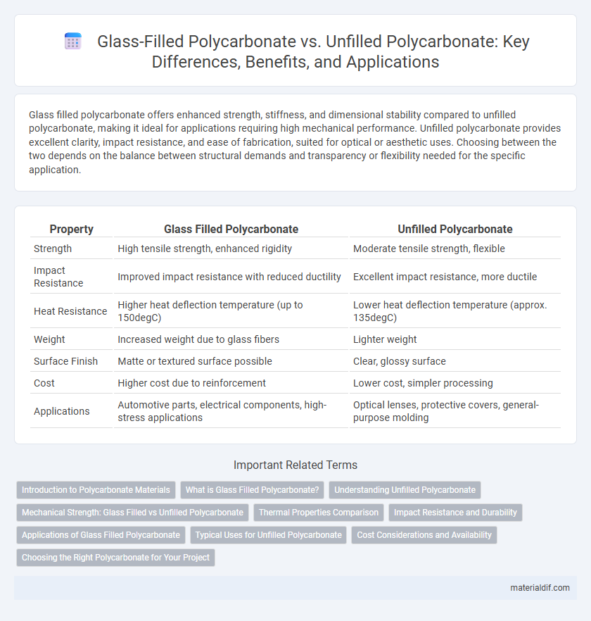 Glass-Filled Polycarbonate vs. Unfilled Polycarbonate: Key Differences, Benefits, and Applications