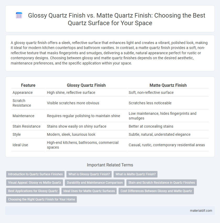 Glossy Quartz Finish vs. Matte Quartz Finish: Choosing the Best Quartz Surface for Your Space