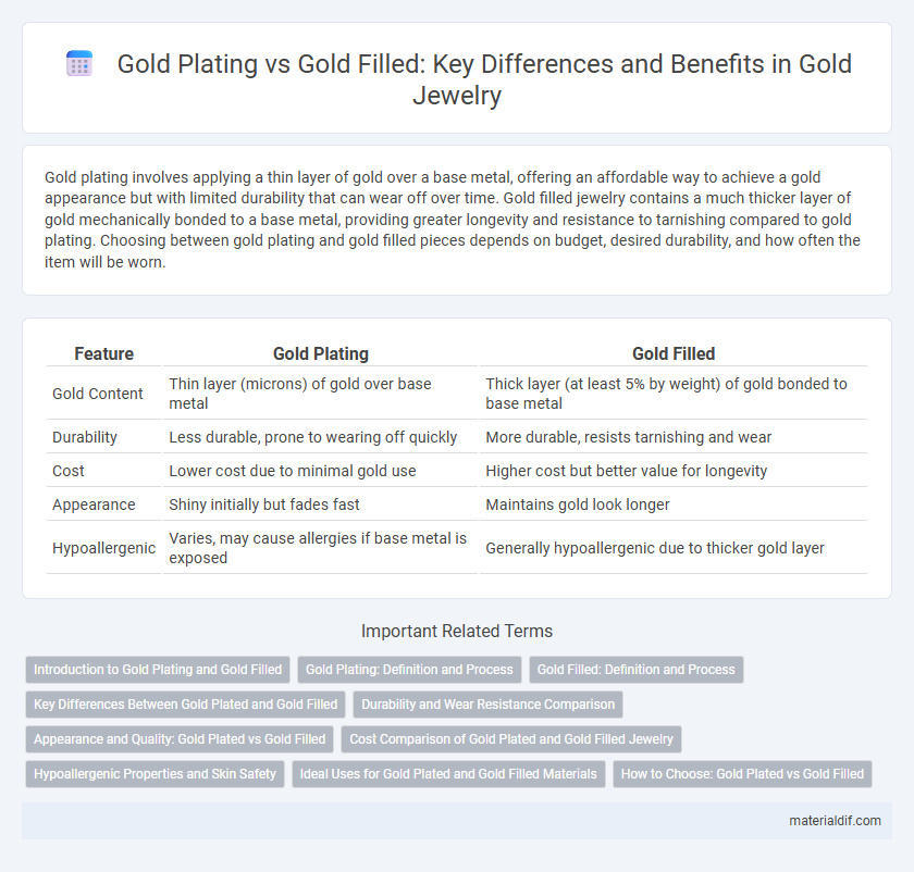 Gold Plating vs Gold Filled: Key Differences and Benefits in Gold Jewelry