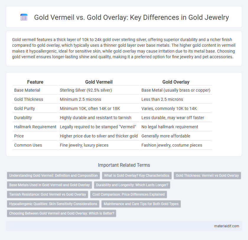 Gold Vermeil vs. Gold Overlay: Key Differences in Gold Jewelry