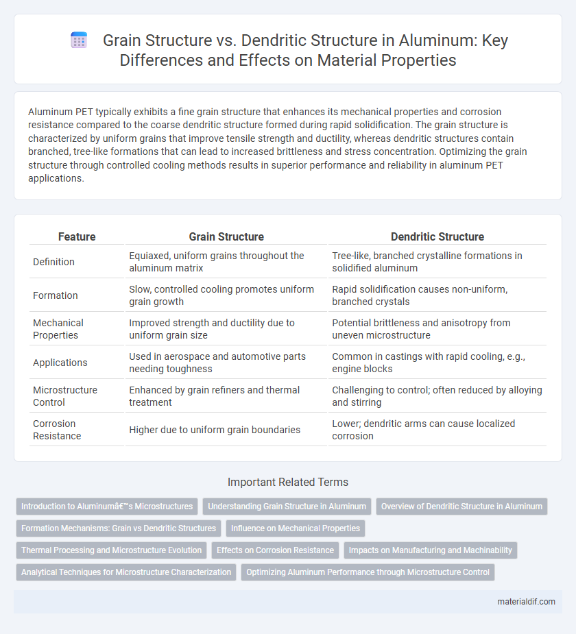 Grain Structure vs. Dendritic Structure in Aluminum: Key Differences and Effects on Material Properties