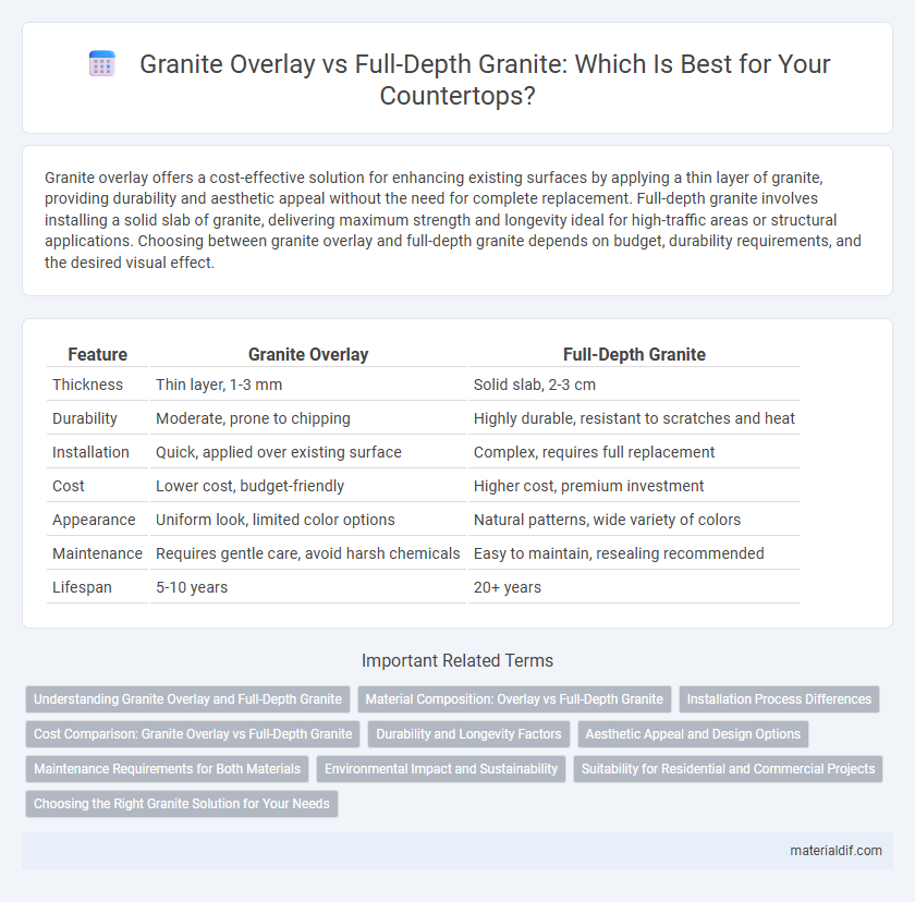 Granite Overlay vs Full-Depth Granite: Which Is Best for Your Countertops?