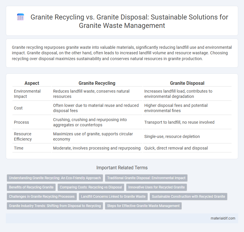 Granite Recycling vs. Granite Disposal: Sustainable Solutions for Granite Waste Management