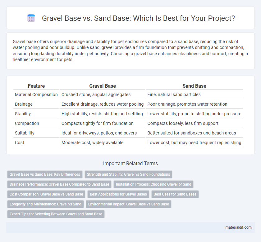 Gravel Base vs. Sand Base: Which Is Best for Your Project?