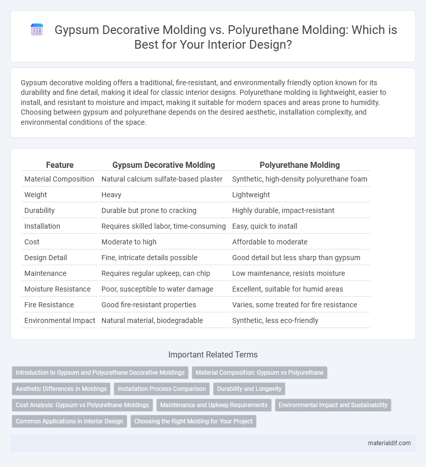 Gypsum Decorative Molding vs. Polyurethane Molding: Which is Best for Your Interior Design?