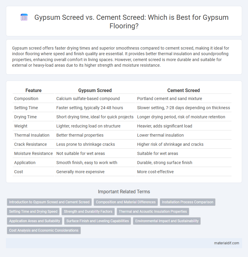Gypsum Screed vs. Cement Screed: Which is Best for Gypsum Flooring?