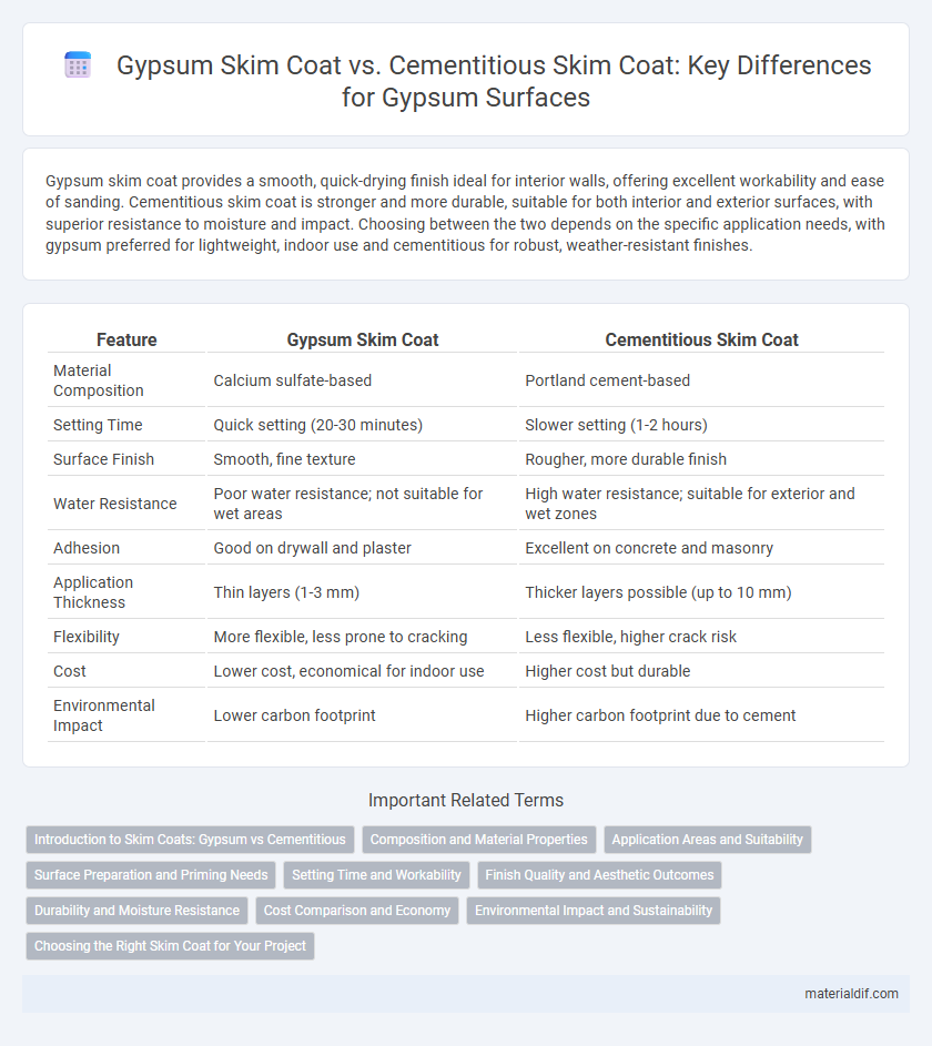 Gypsum Skim Coat vs. Cementitious Skim Coat: Key Differences for Gypsum Surfaces