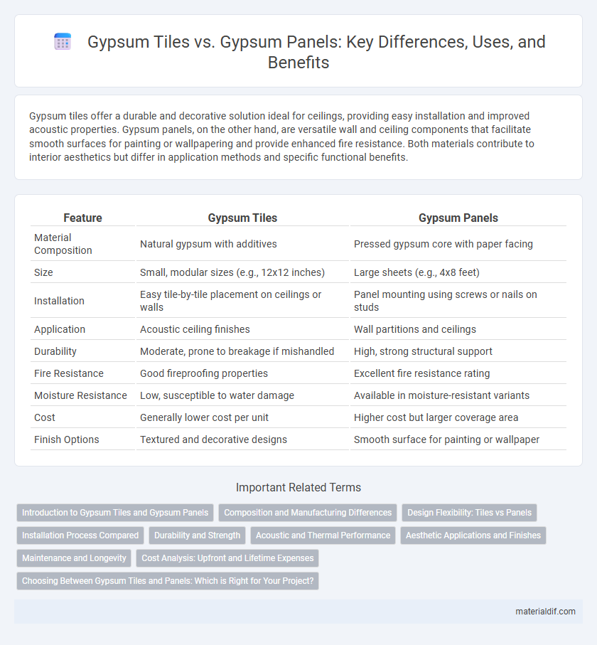 Gypsum Tiles vs. Gypsum Panels: Key Differences, Uses, and Benefits