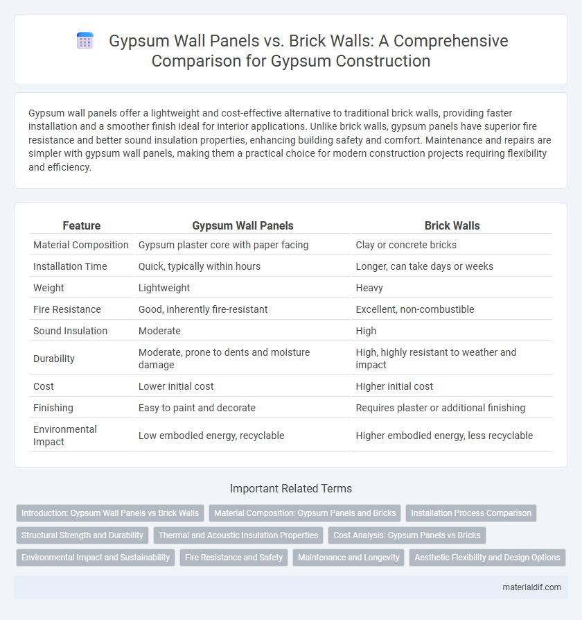Gypsum Wall Panels vs. Brick Walls: A Comprehensive Comparison for Gypsum Construction