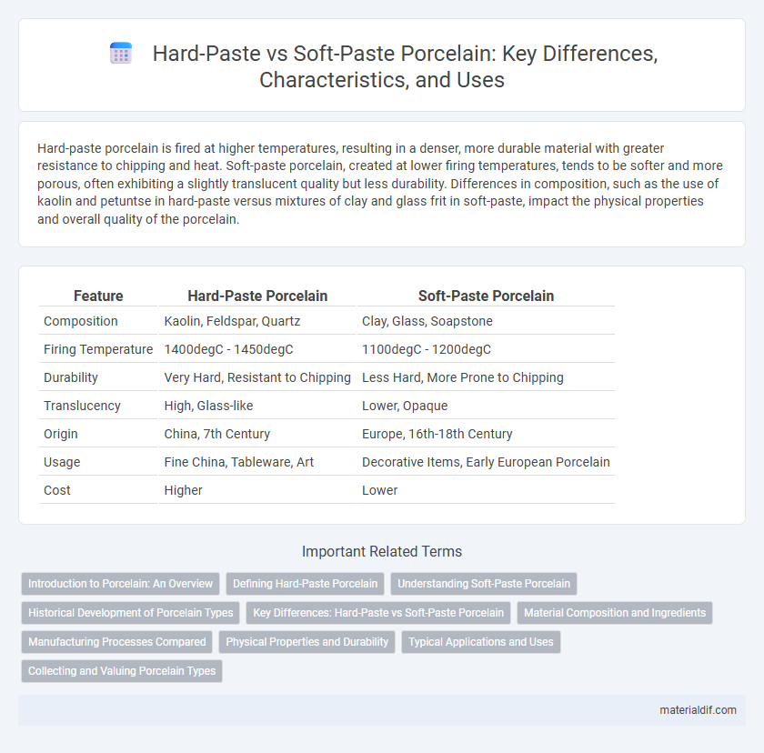 Hard-Paste vs Soft-Paste Porcelain: Key Differences, Characteristics, and Uses