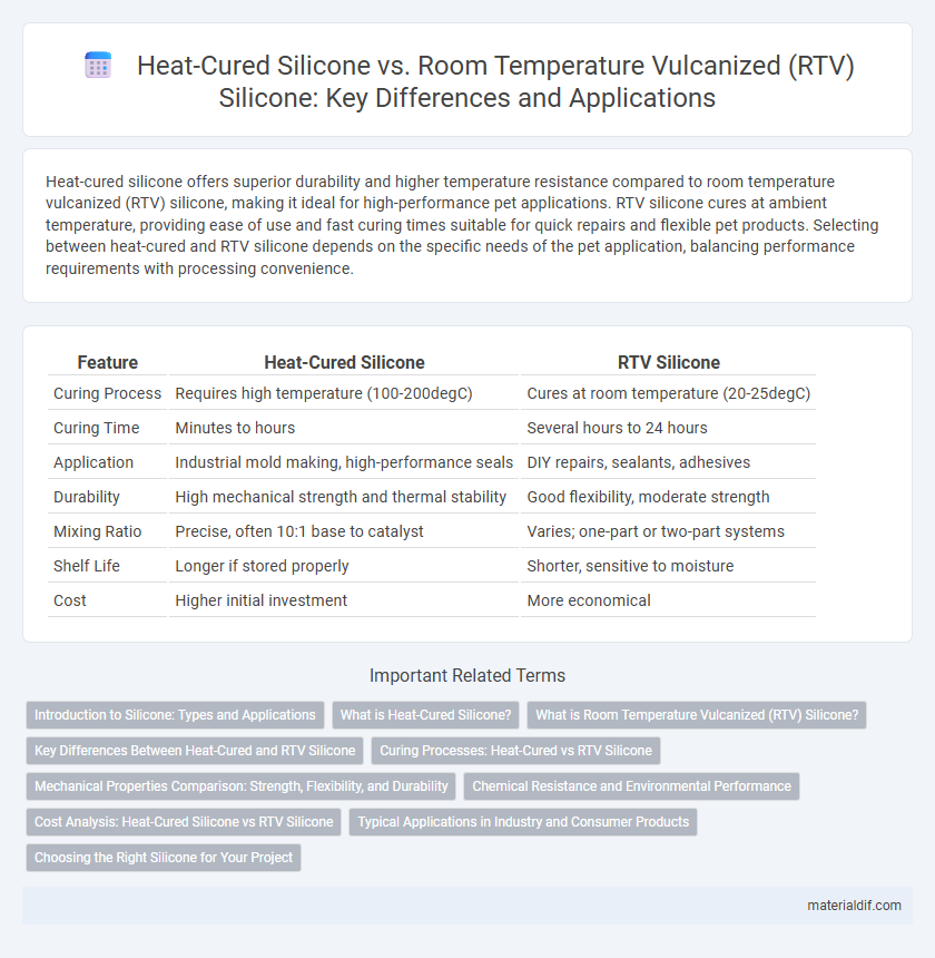 Heat-Cured Silicone vs. Room Temperature Vulcanized (RTV) Silicone: Key Differences and Applications
