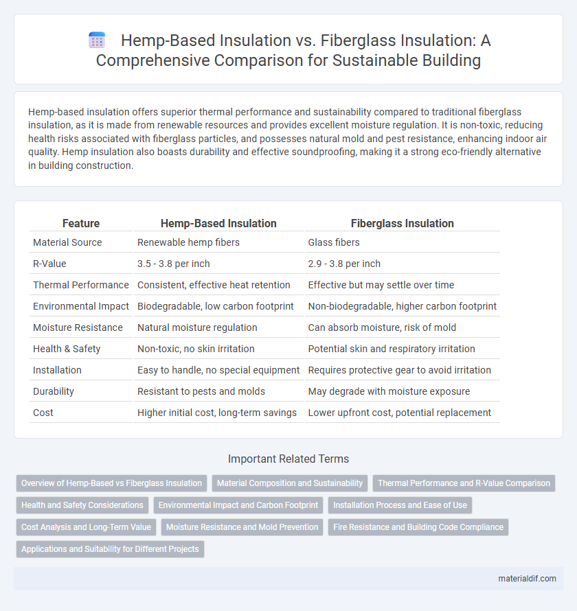 Hemp-Based Insulation vs. Fiberglass Insulation: A Comprehensive Comparison for Sustainable Building