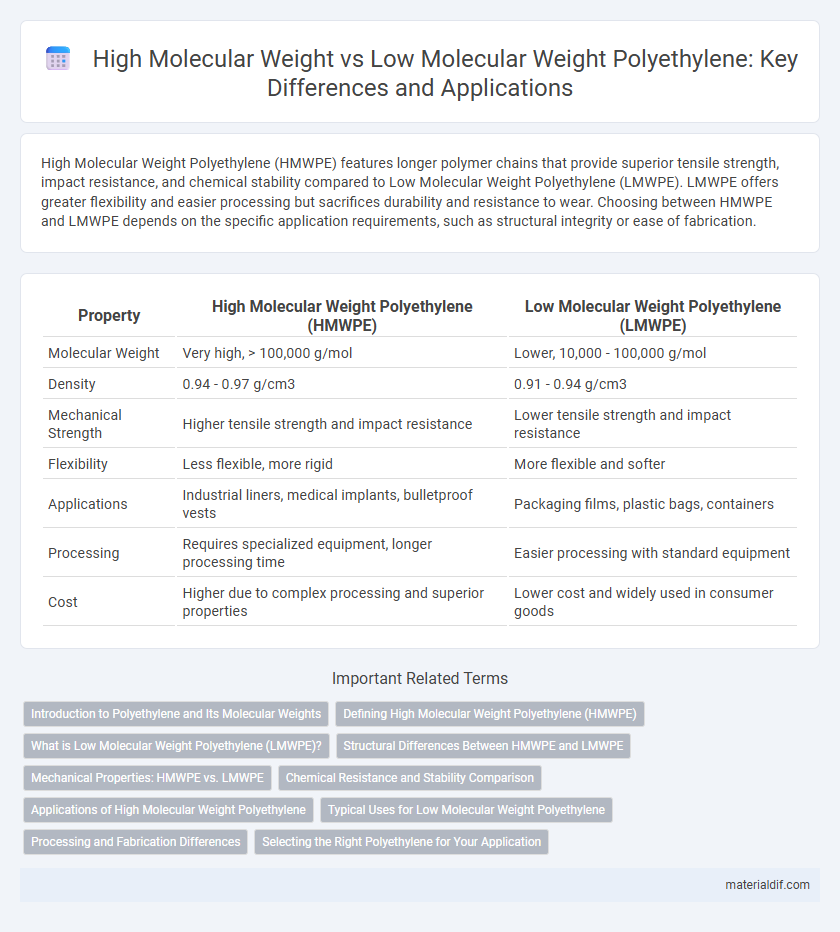 High Molecular Weight vs Low Molecular Weight Polyethylene: Key Differences and Applications