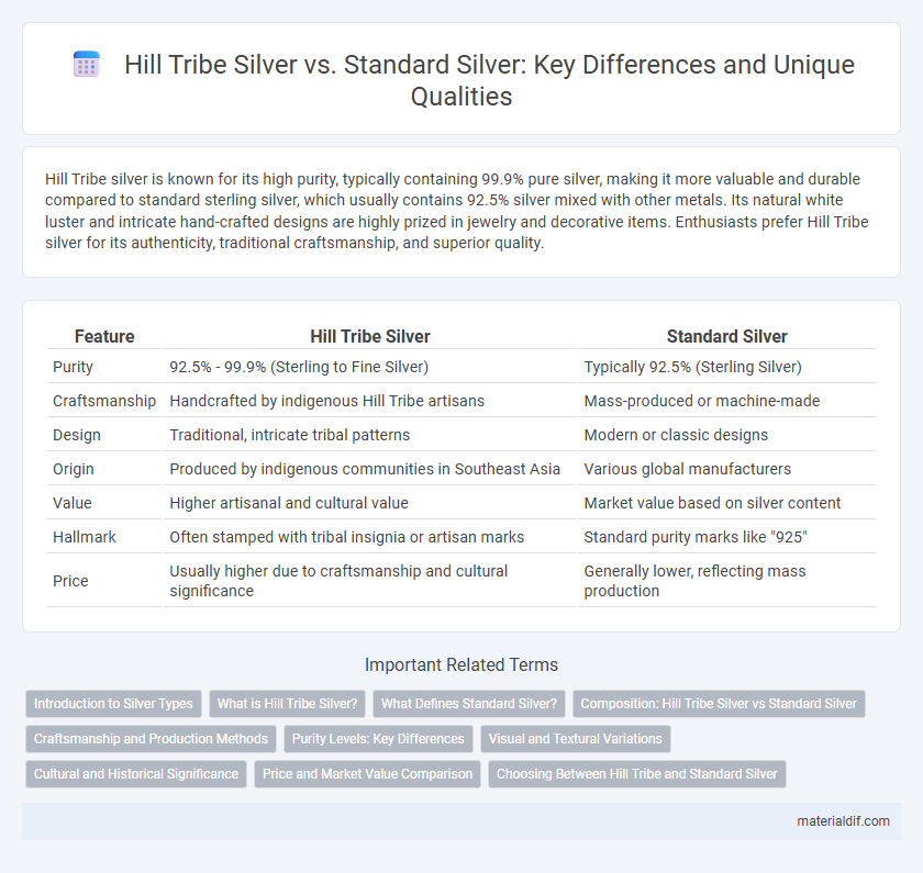 Hill Tribe Silver vs. Standard Silver: Key Differences and Unique Qualities