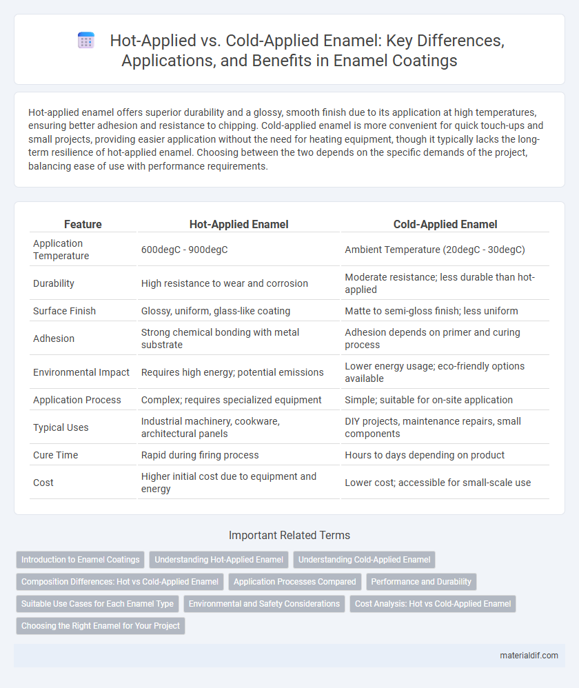 Hot-Applied vs. Cold-Applied Enamel: Key Differences, Applications, and Benefits in Enamel Coatings