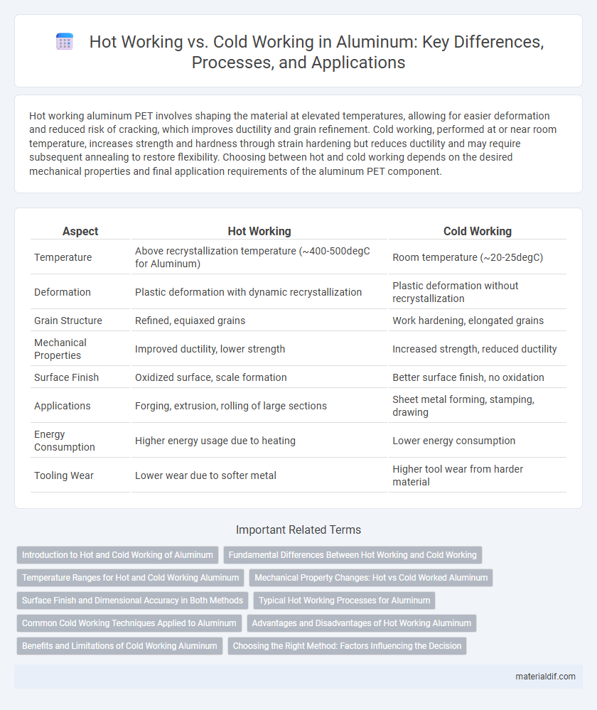 Hot Working vs. Cold Working in Aluminum: Key Differences, Processes, and Applications