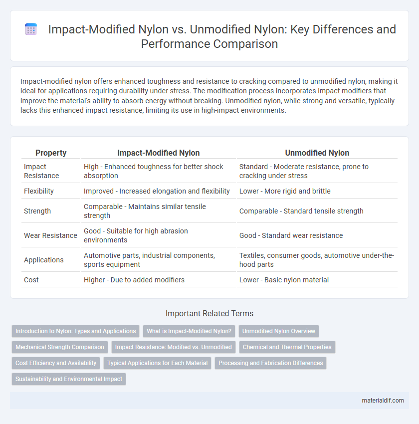 Impact-Modified Nylon vs. Unmodified Nylon: Key Differences and Performance Comparison