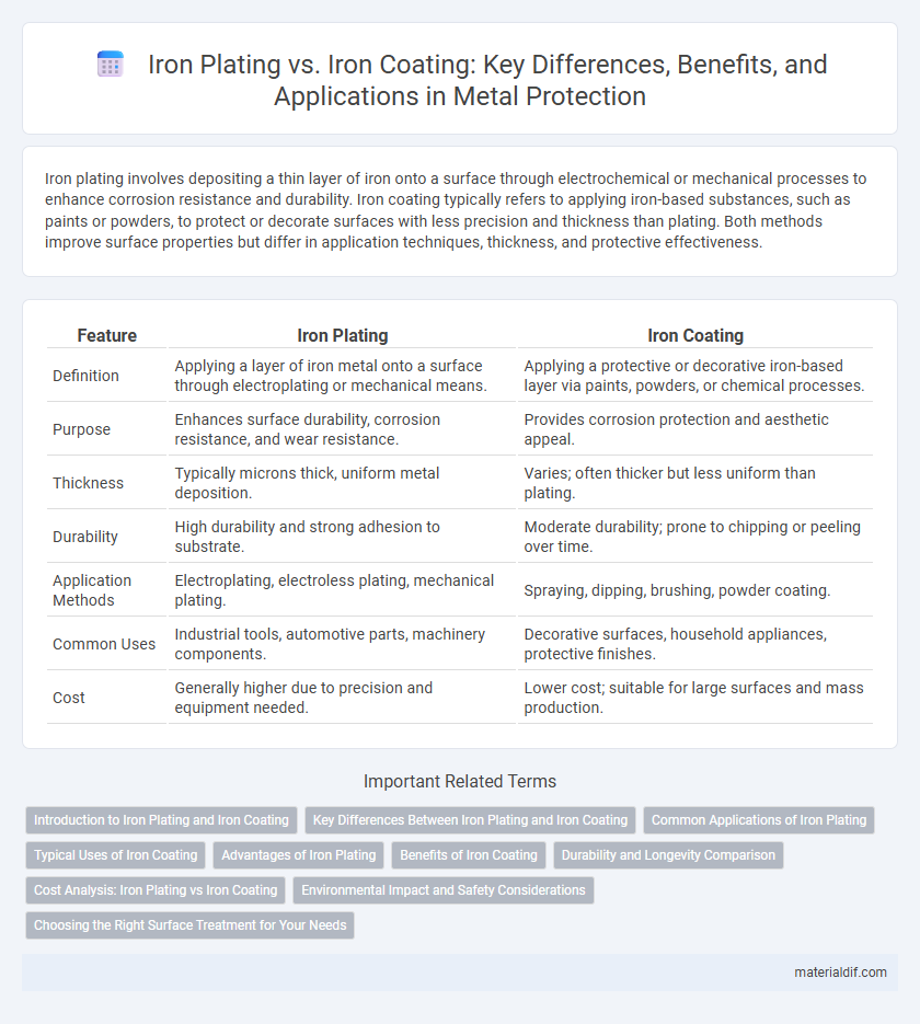 Iron Plating vs. Iron Coating: Key Differences, Benefits, and Applications in Metal Protection