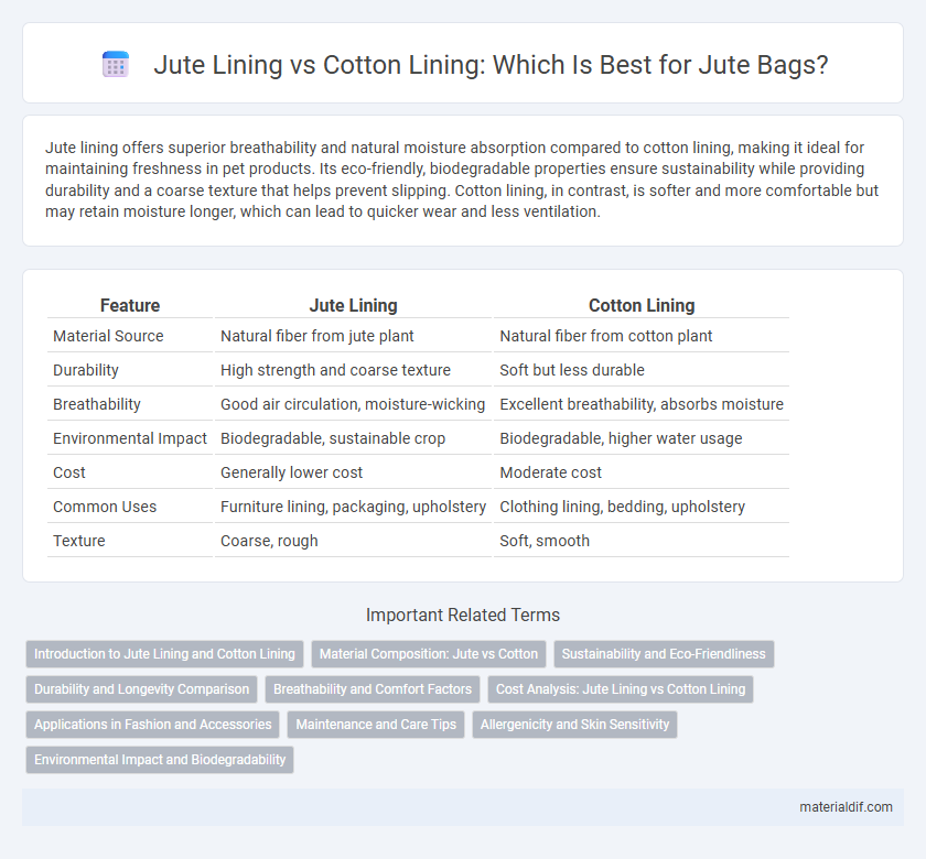 Jute Lining vs Cotton Lining: Which Is Best for Jute Bags?