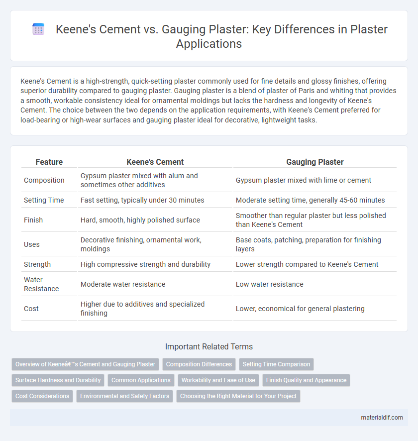 Keene's Cement vs. Gauging Plaster: Key Differences in Plaster Applications
