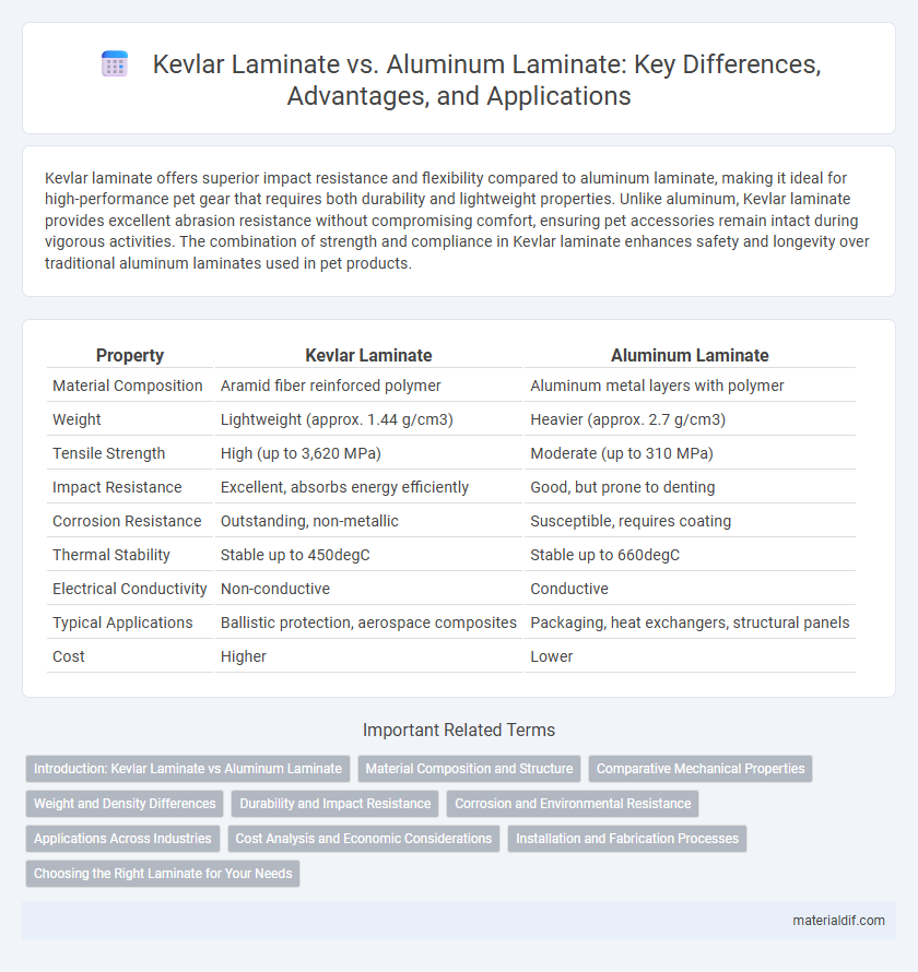 Kevlar Laminate vs. Aluminum Laminate: Key Differences, Advantages, and Applications
