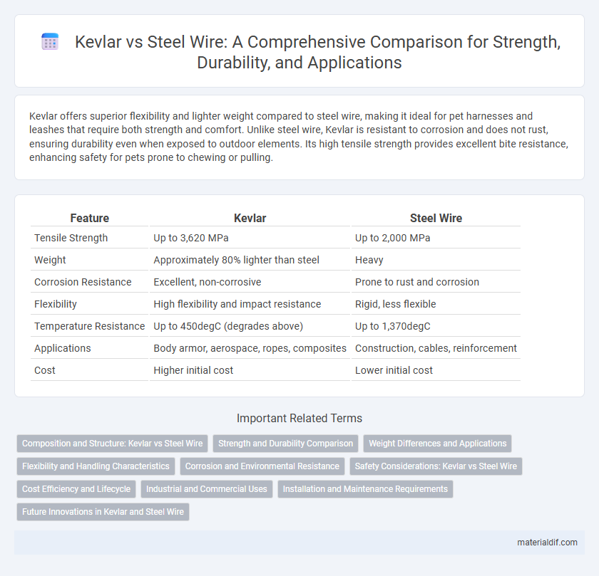 Kevlar vs Steel Wire: A Comprehensive Comparison for Strength, Durability, and Applications