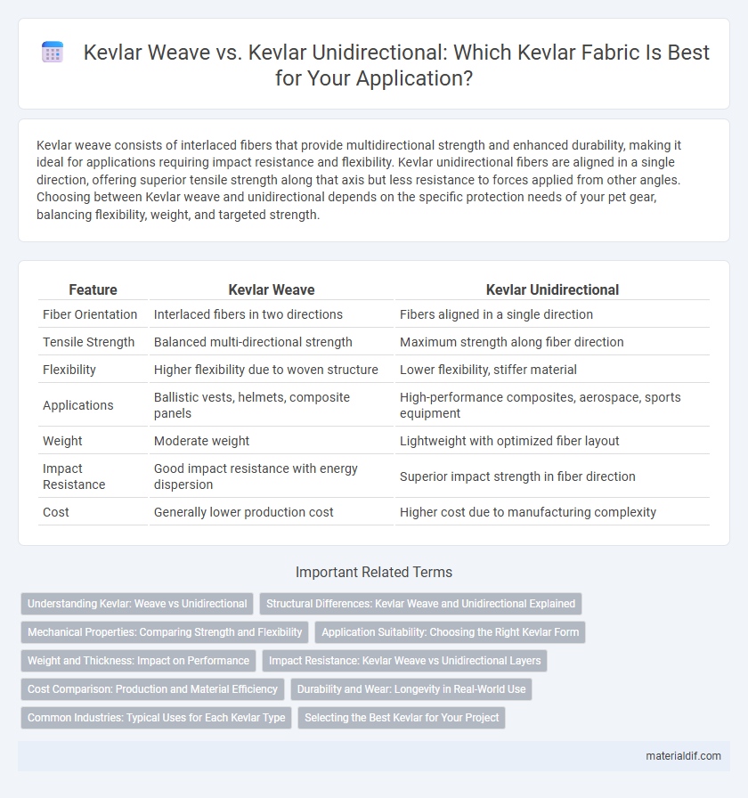 Kevlar Weave vs. Kevlar Unidirectional: Which Kevlar Fabric Is Best for Your Application?