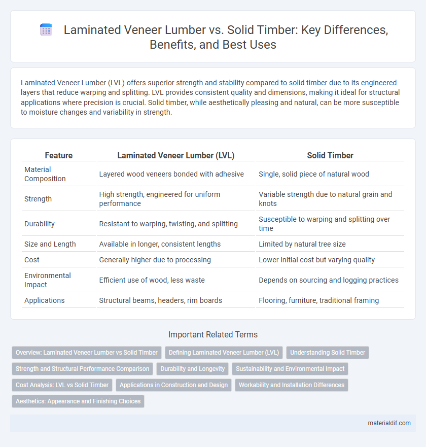 Laminated Veneer Lumber vs. Solid Timber: Key Differences, Benefits, and Best Uses