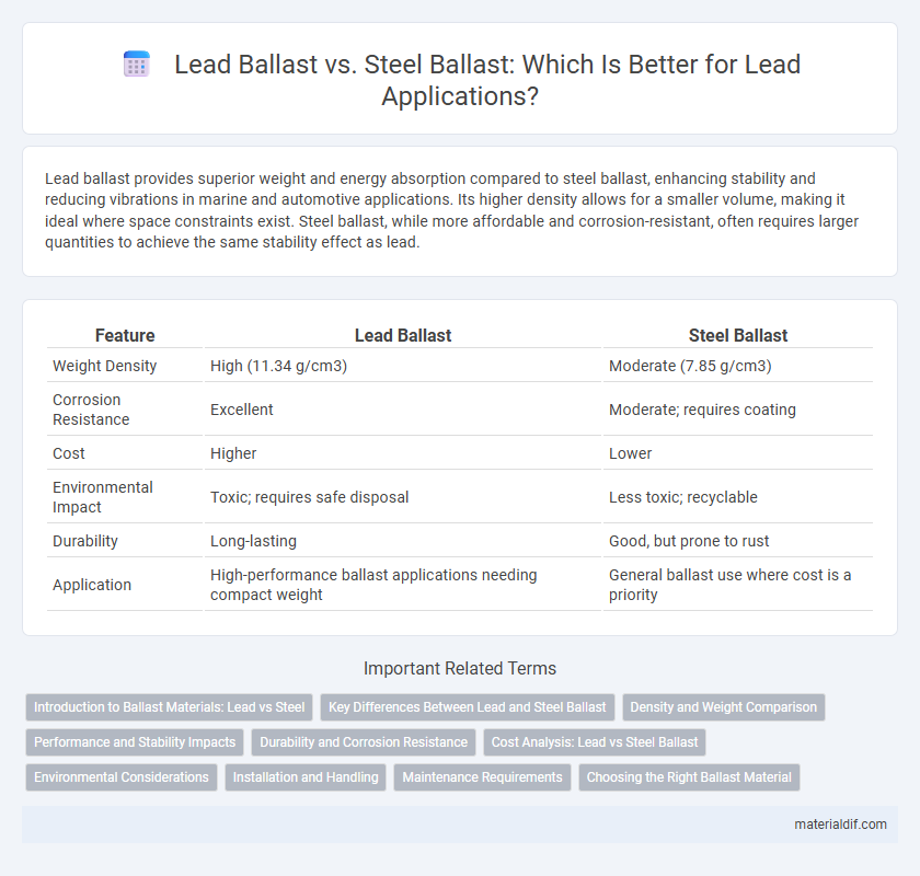 Lead Ballast vs. Steel Ballast: Which Is Better for Lead Applications?