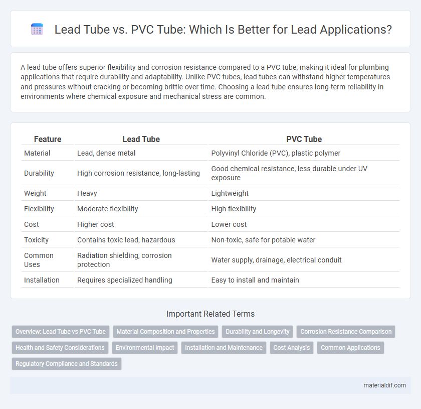Lead Tube vs. PVC Tube: Which Is Better for Lead Applications?